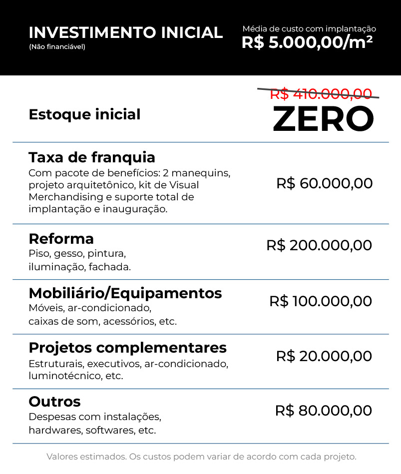 investimento-franquia-traymon-2024 Investimento inicial a partir de:R$ 450.000,00 (Não financiável).